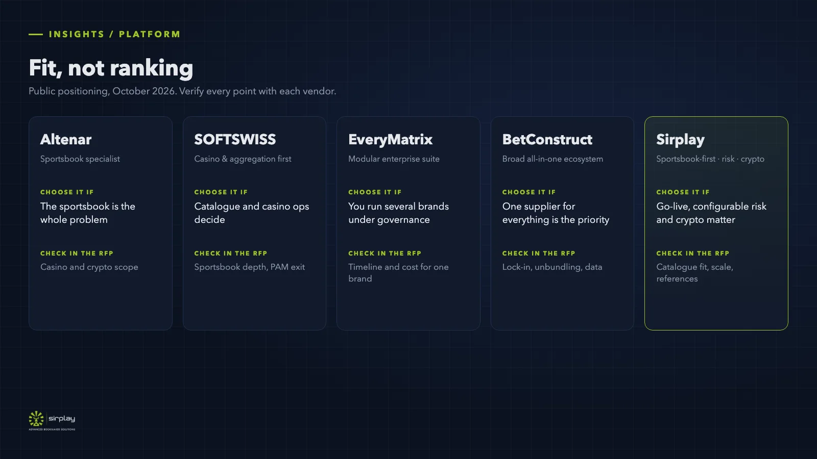 iGaming platform vendors by fit: sportsbook depth, casino catalogue, enterprise governance, suite breadth, go-live and crypto