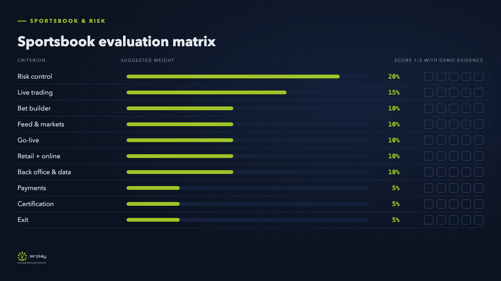 Sportsbook software evaluation matrix with ten weighted criteria