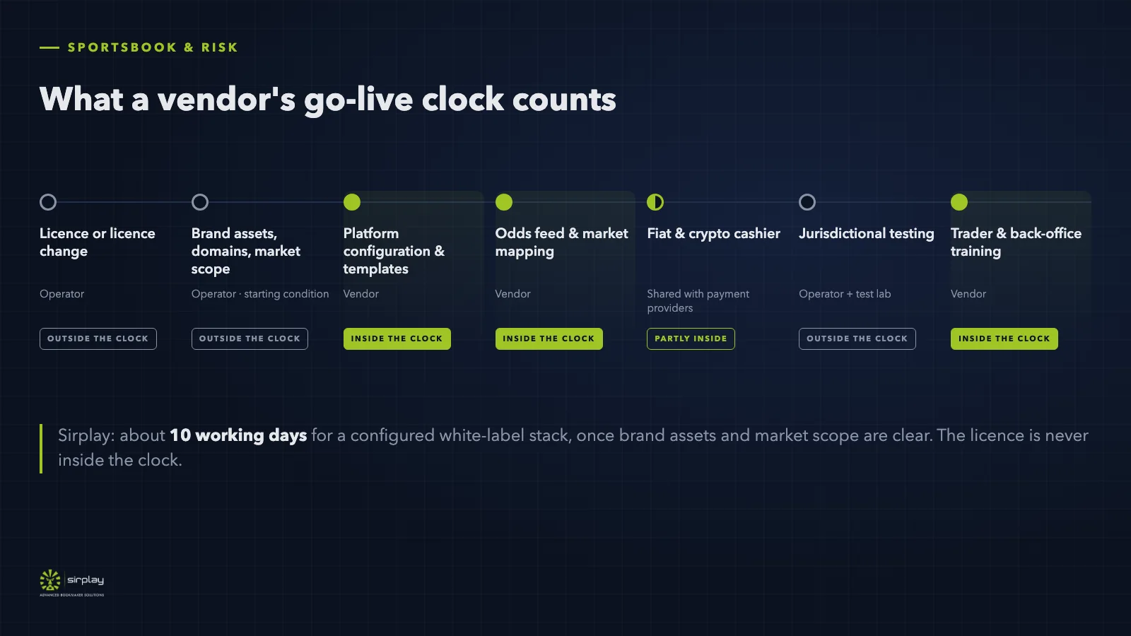What a sportsbook vendor's go-live clock includes and excludes